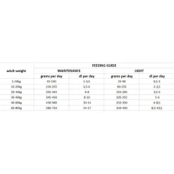Nutrima Dog Adult Weight Balance