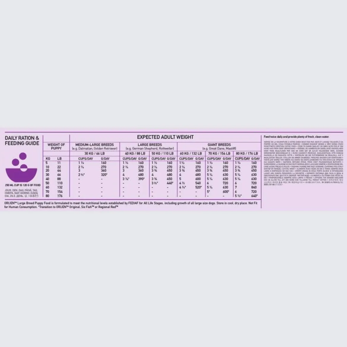 Orijen Puppy Large, 11,4 kg