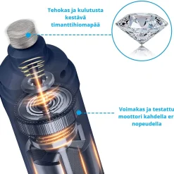 PawLight LED -koiran kynsitrimmeri