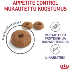 Royal Canin Appetite Control Care
