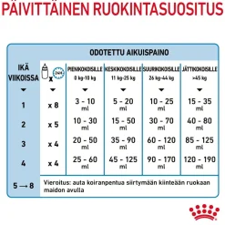 Royal Canin Babydog Milk