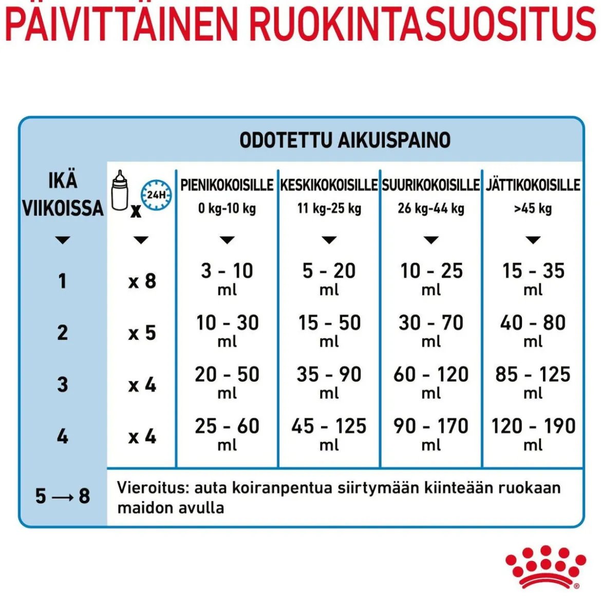 Royal Canin Babydog Milk