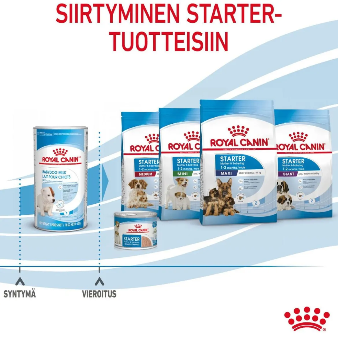 Royal Canin Babydog Milk