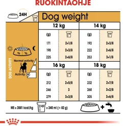 Royal Canin Beagle Adult 12 kg