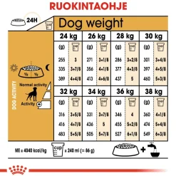 Royal Canin Boxer Adult 12 kg