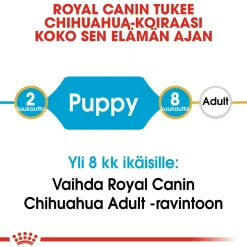 Royal Canin Breed Chihuahua Puppy