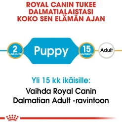 Royal Canin Breed Dalmatian Puppy