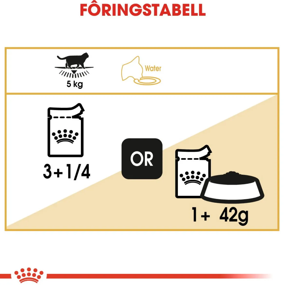 Royal Canin British Shorthair 85g, 48-pack