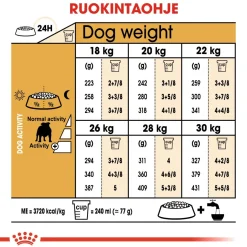 Royal Canin Bulldog Adult 12 kg