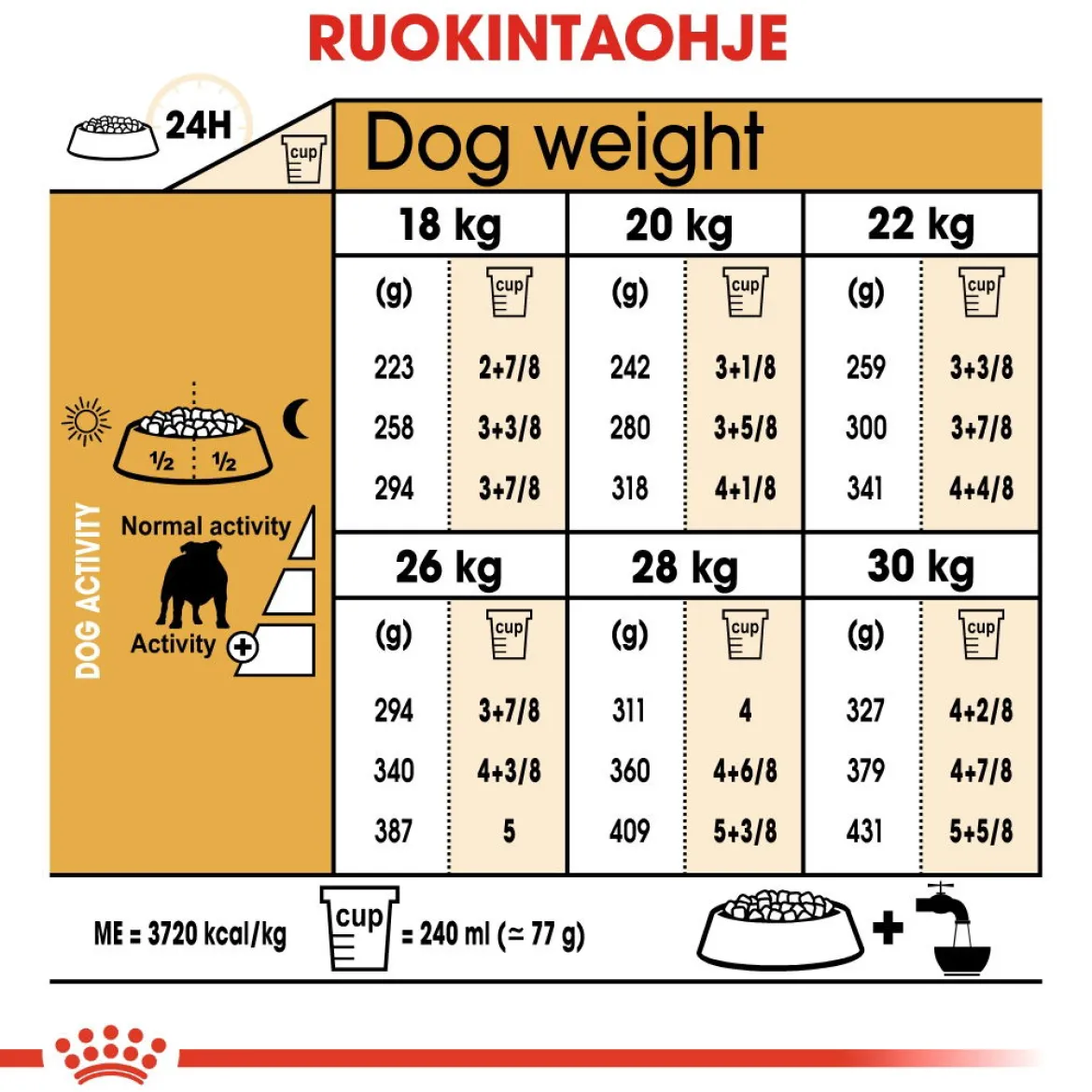 Royal Canin Bulldog Adult 12 kg