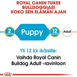 Royal Canin Bulldog Puppy 12 kg