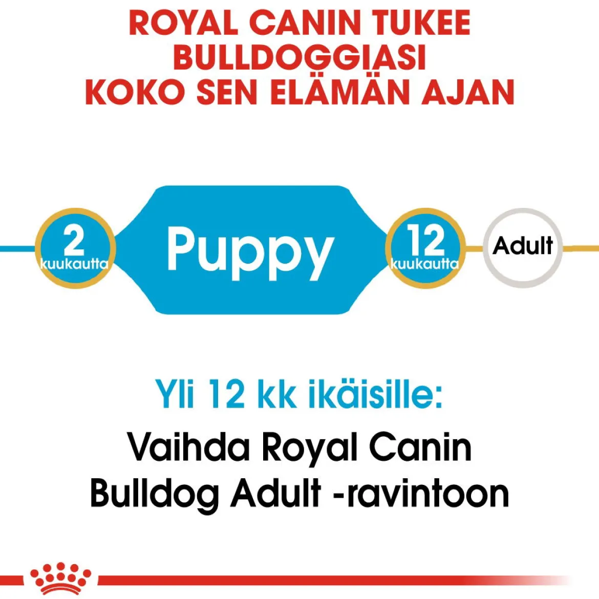 Royal Canin Bulldog Puppy 12 kg