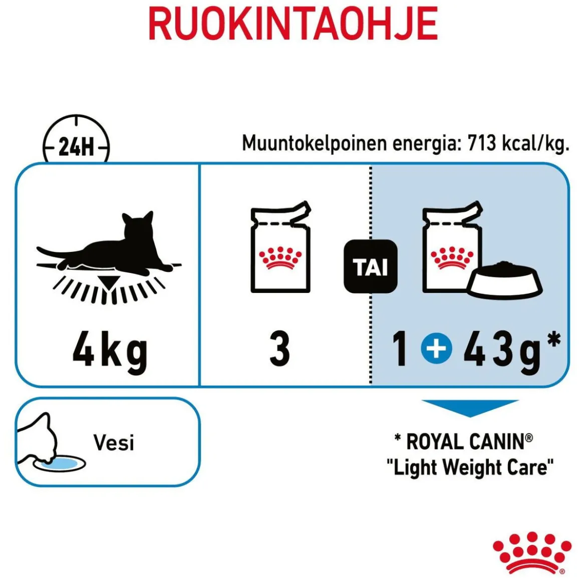 Royal Canin Cat Light Weight Care Jelly, 12 x 85 g