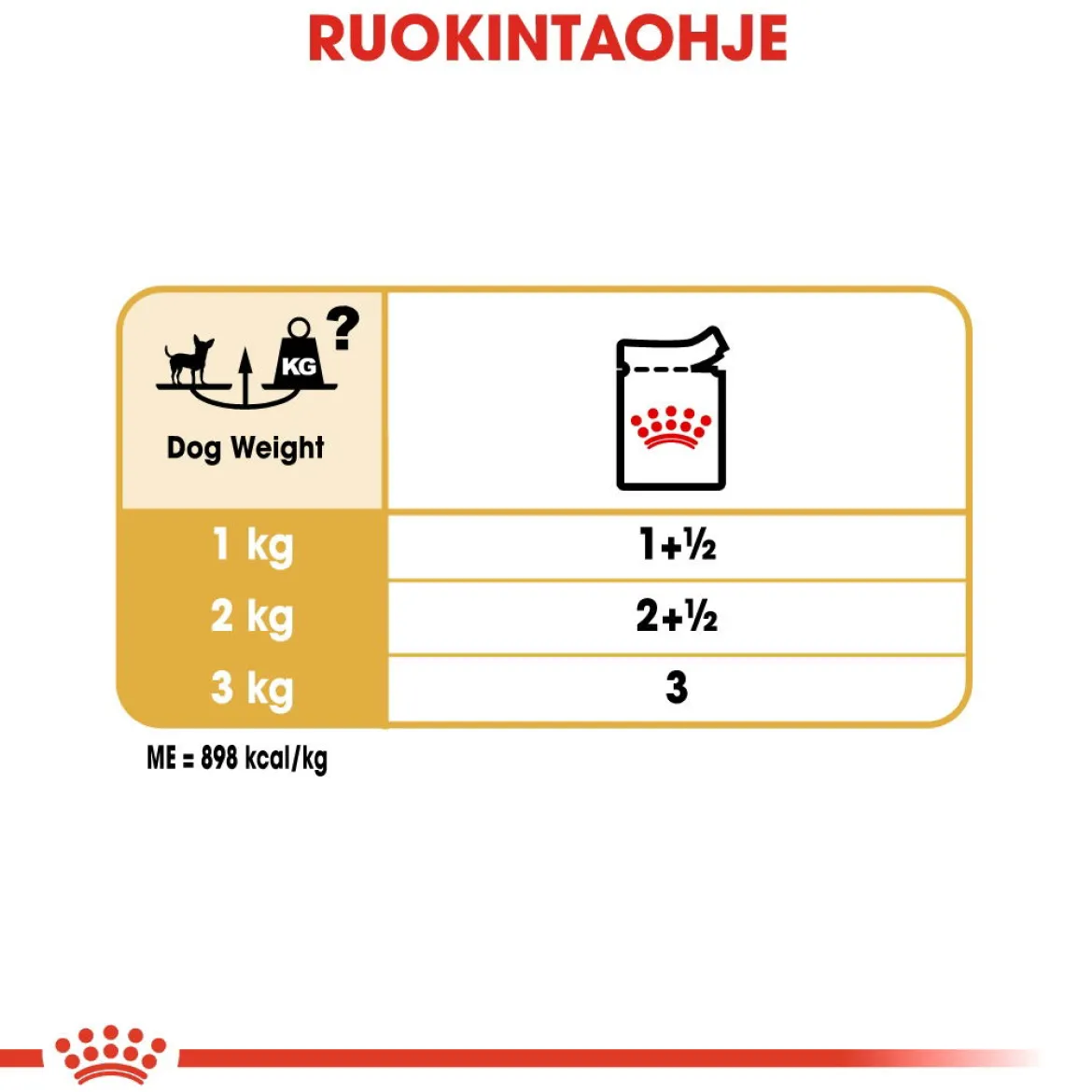 Royal Canin Chihuahua Wet 12x85g