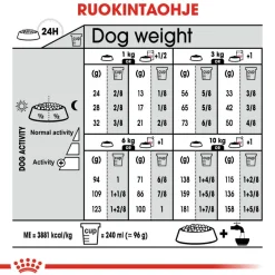 Royal Canin Coat Care Mini