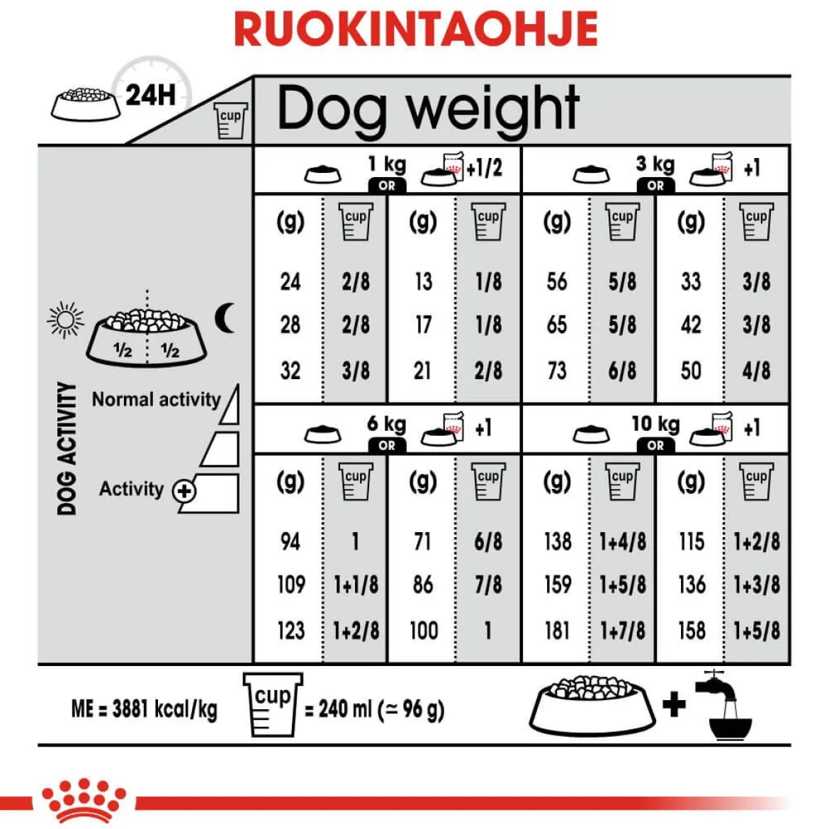Royal Canin Coat Care Mini