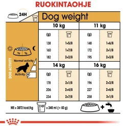 Royal Canin Cocker Adult