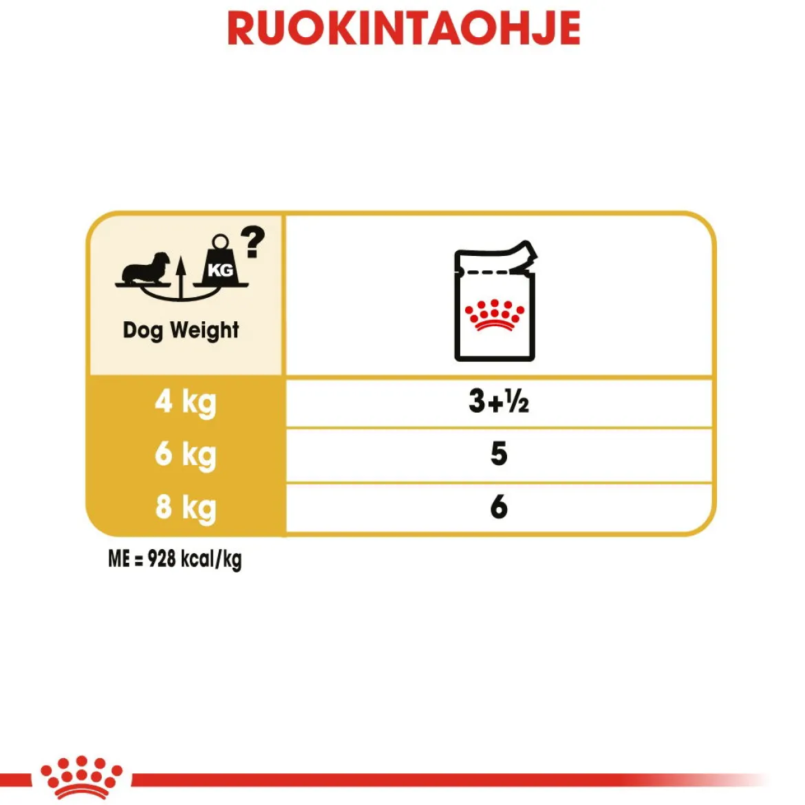 Royal Canin Dachshund Wet 12 x 85 g