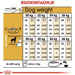 Royal Canin Dalmatian Adult 12 kg