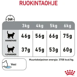 Royal Canin Dental Care