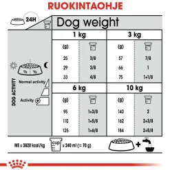 Royal Canin Dental Care Mini