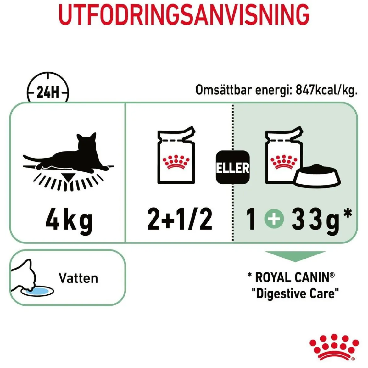 Royal Canin Digest Sensitive Gravy 85g, 48-pack
