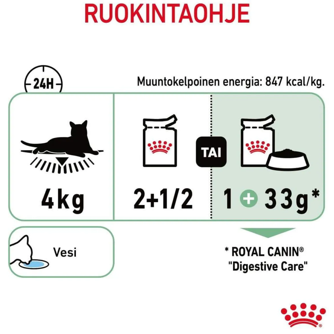 Royal Canin Digest Sensitive Gravy 85g, 48-pack