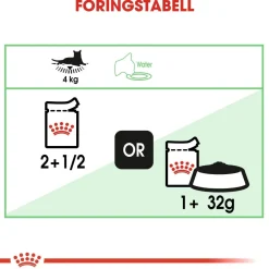 Royal Canin Digest Sensitive Gravy 85g, 48-pack