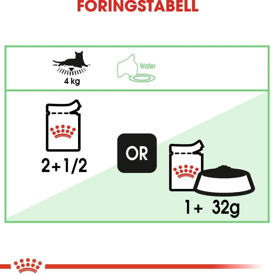 Royal Canin Digest Sensitive Gravy 85g, 48-pack