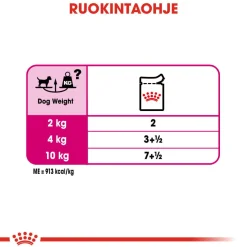 Royal Canin Exigent wet 12 x 85 g