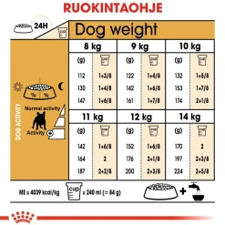 Royal Canin French Bulldog Adult