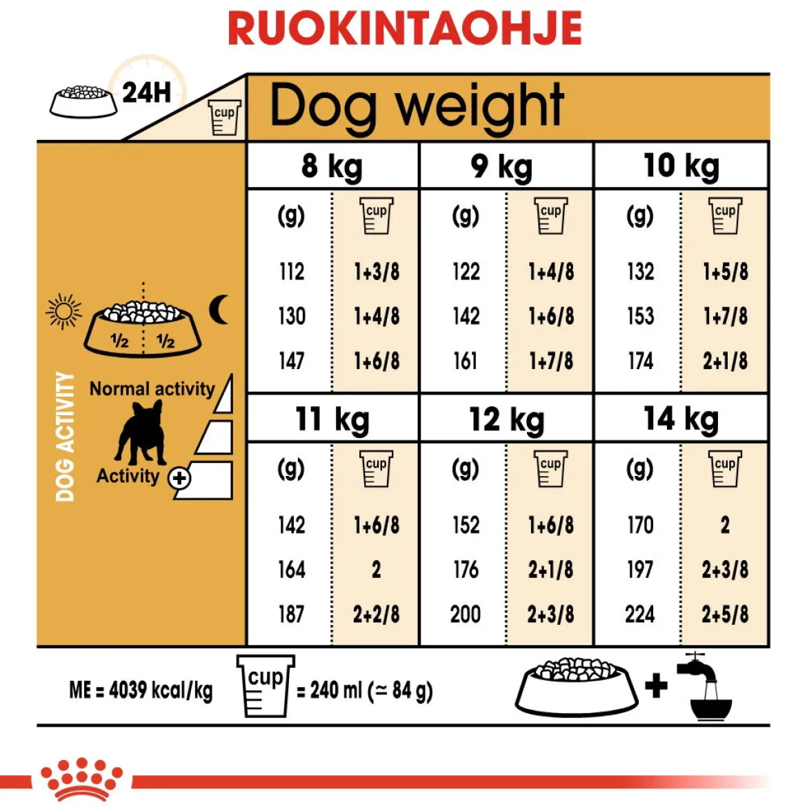Royal Canin French Bulldog Adult