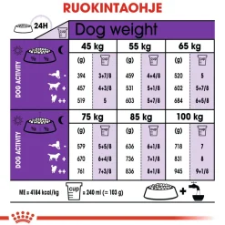 Royal Canin Giant Adult 2 x 15kg
