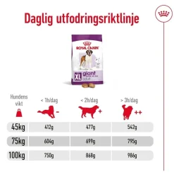 Royal Canin Giant Adult 2 x 15kg