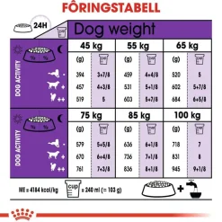 Royal Canin Giant Adult 2 x 15kg
