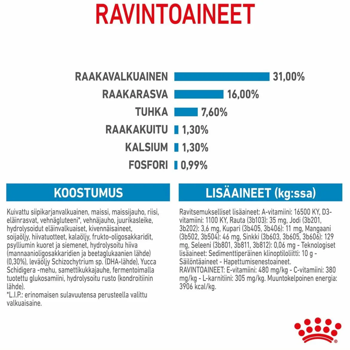 Royal Canin Giant Junior 15 kg