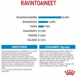 Royal Canin Giant Puppy