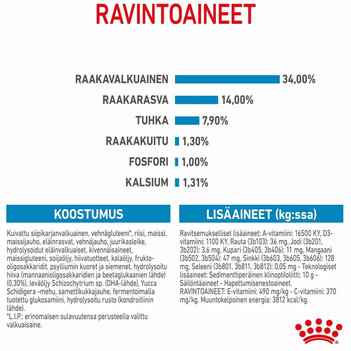 Royal Canin Giant Puppy