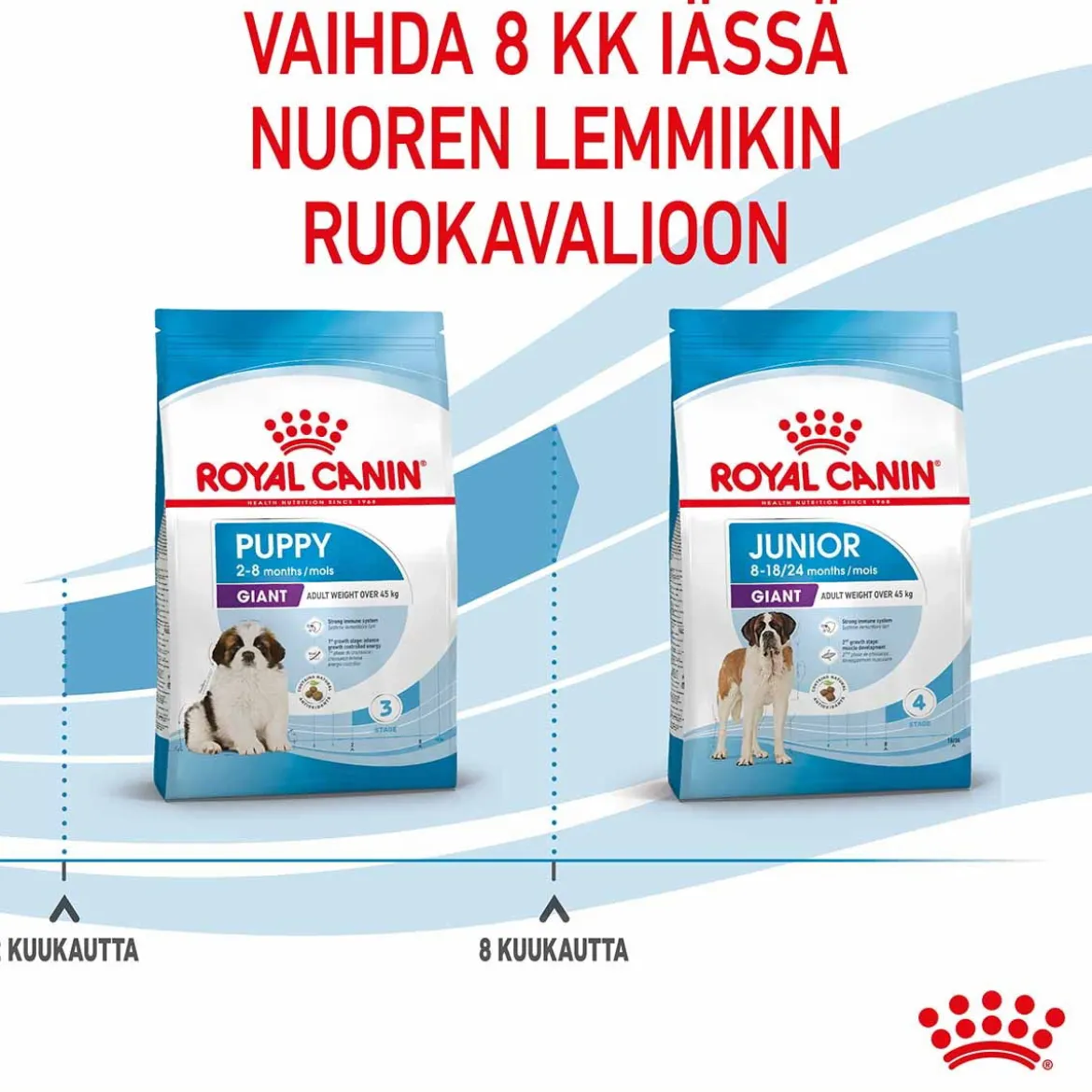 Royal Canin Giant Puppy