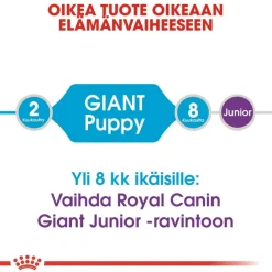 Royal Canin Giant Puppy 2 x 15kg