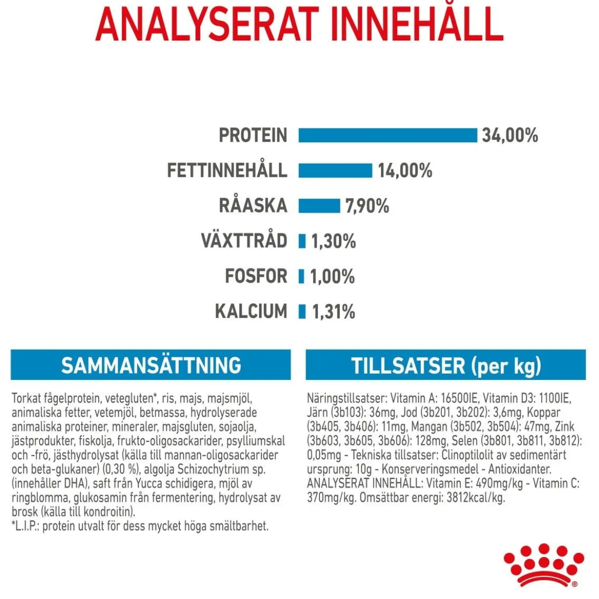 Royal Canin Giant Puppy 2 x 15kg