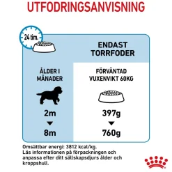 Royal Canin Giant Puppy 2 x 15kg