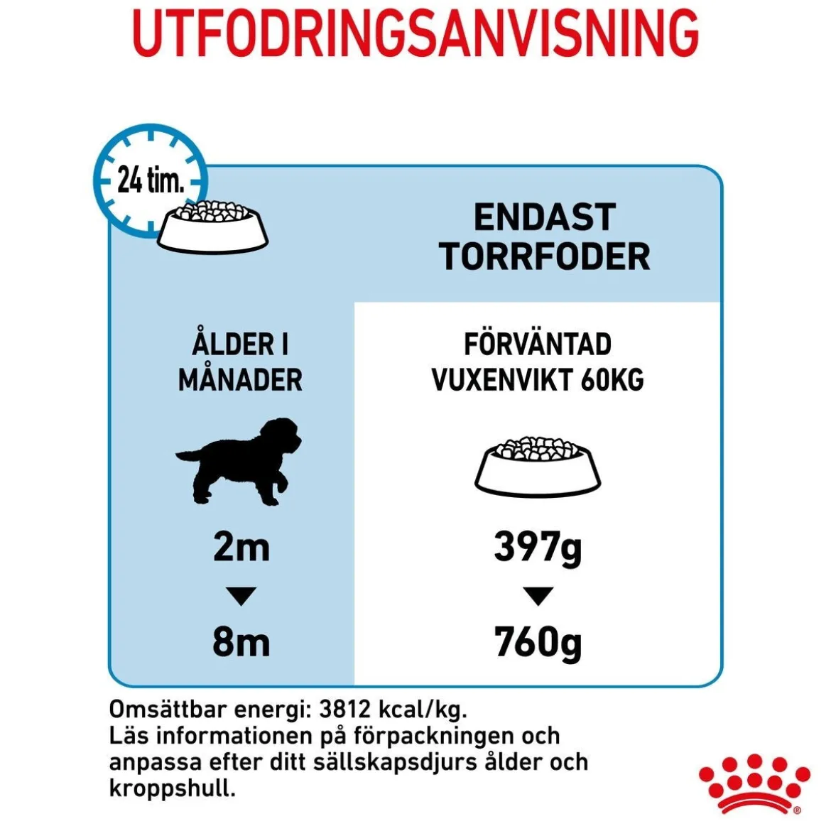 Royal Canin Giant Puppy 2 x 15kg