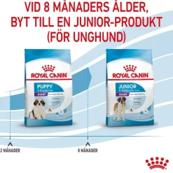 Royal Canin Giant Puppy 2 x 15kg