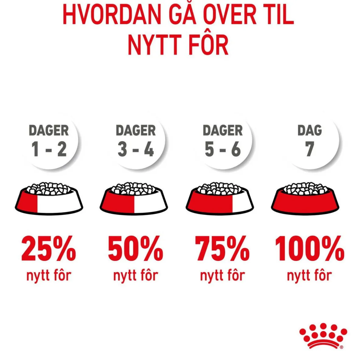 Royal Canin Giant Puppy 2 x 15kg