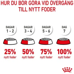 Royal Canin Giant Puppy 2 x 15kg