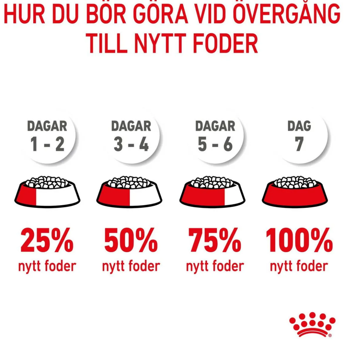 Royal Canin Giant Puppy 2 x 15kg