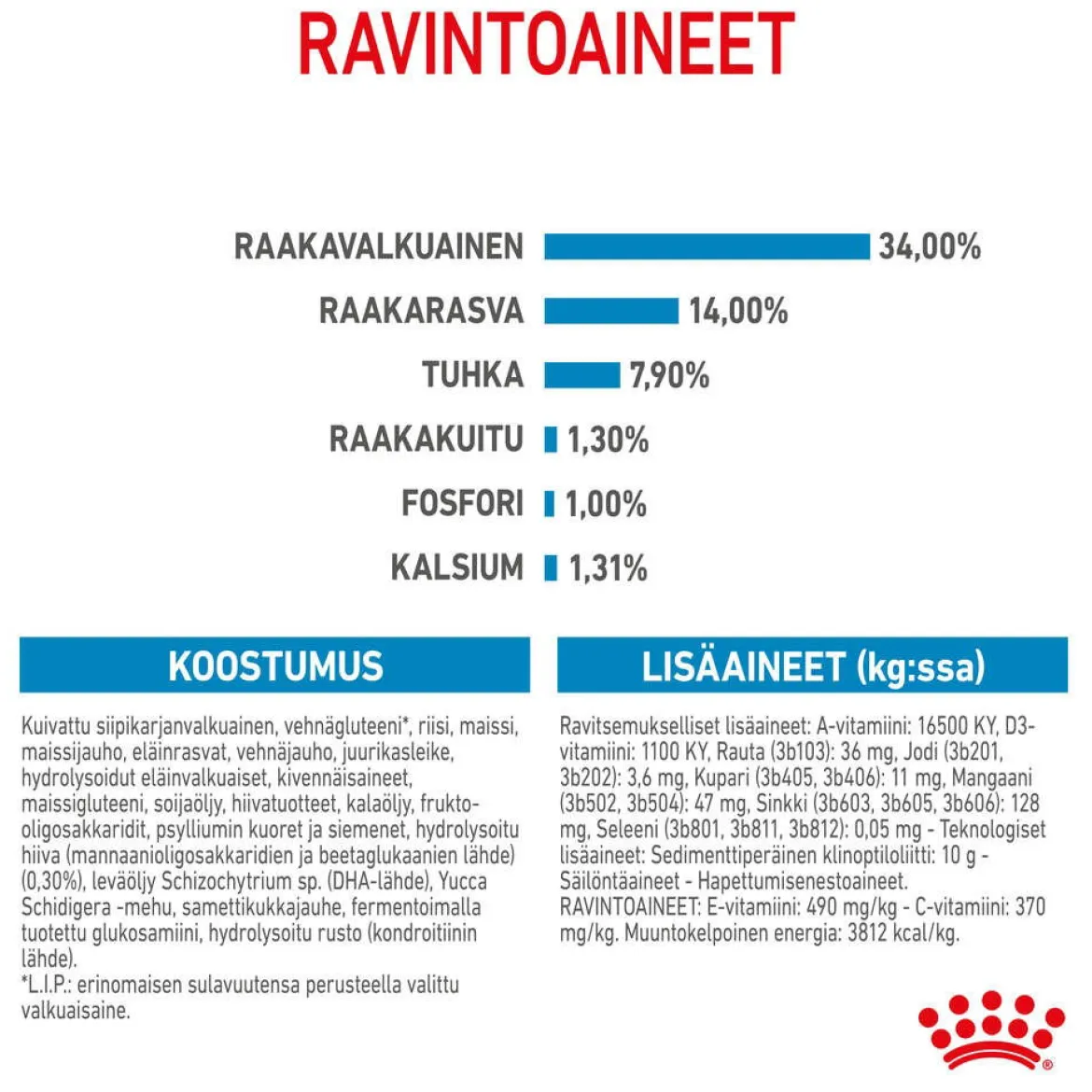 Royal Canin Giant Puppy 2 x 15kg