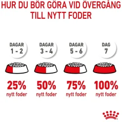 Royal Canin Giant Puppy 2 x 15kg