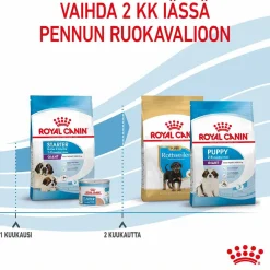 Royal Canin Giant Starter, 15 kg